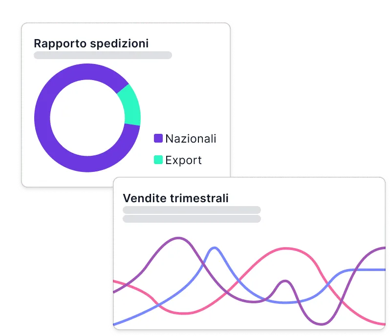 Il rapporto fra spedizioni nazionali ed export e il grafico delle vendite trimestrali