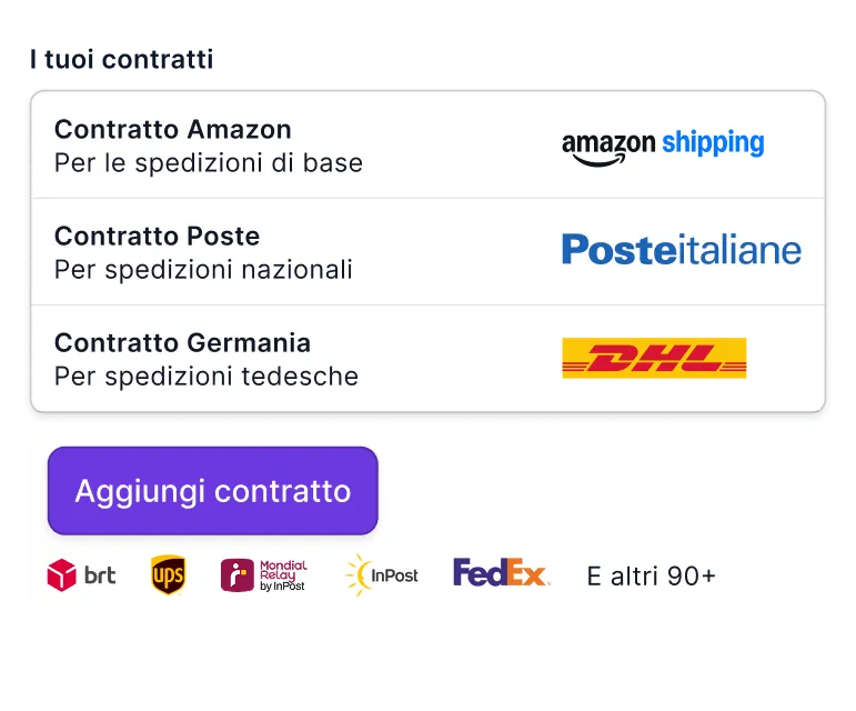 I contratti con i corrieri collegati: Amazon Shipping, Poste Italiane, DHL e altri